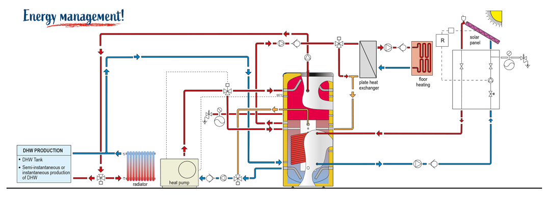 OEG Buffer storage tank 1,000 l - OEG Webshop