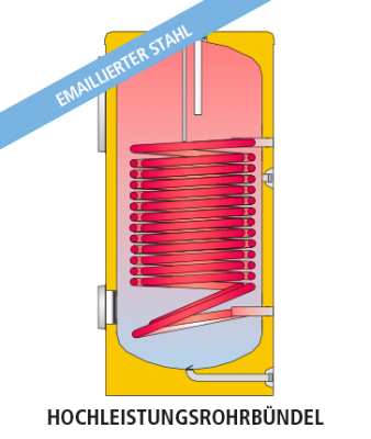 CORAL VITRO CV-HL