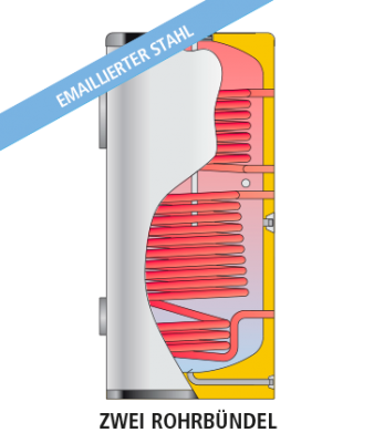 CORAL VITRO CV-M2