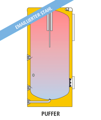 CORAL VITRO CV-R