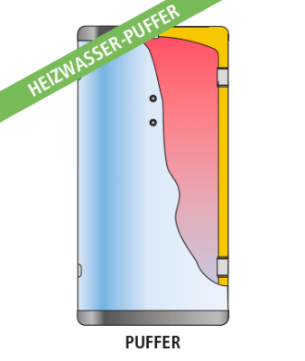 GEISER INERCIA G-I