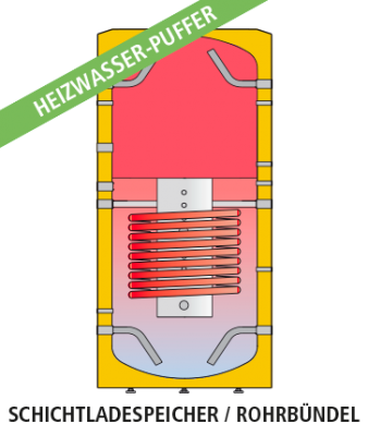 GEISER INERCIA G-LW