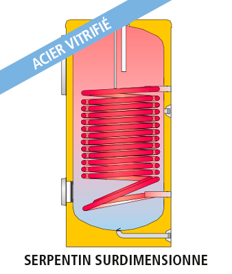 CORAL VITRO CV-HL
