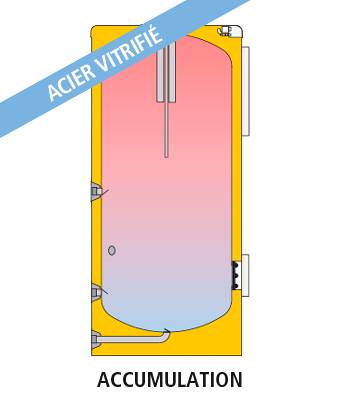 CORAL VITRO CV-R