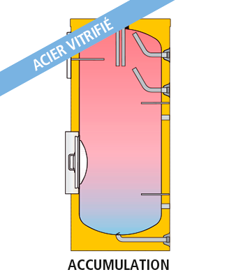 CORAL VITRO-RB