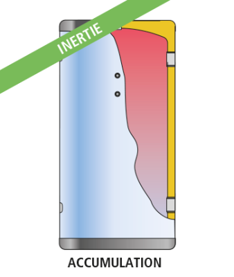 GEISER INERCIA G-I