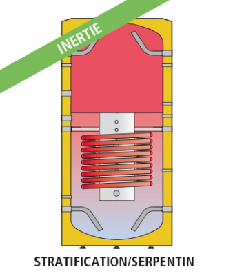 GEISER INERCIA G-LW